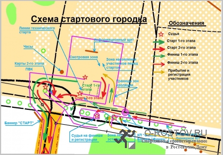 �������� ������������ ������� �����