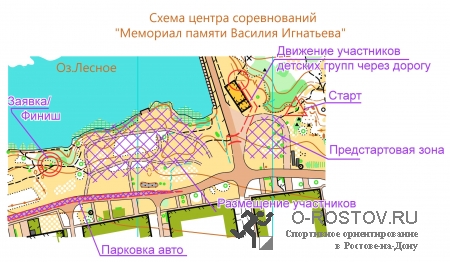 �������� ������ ������� ���������